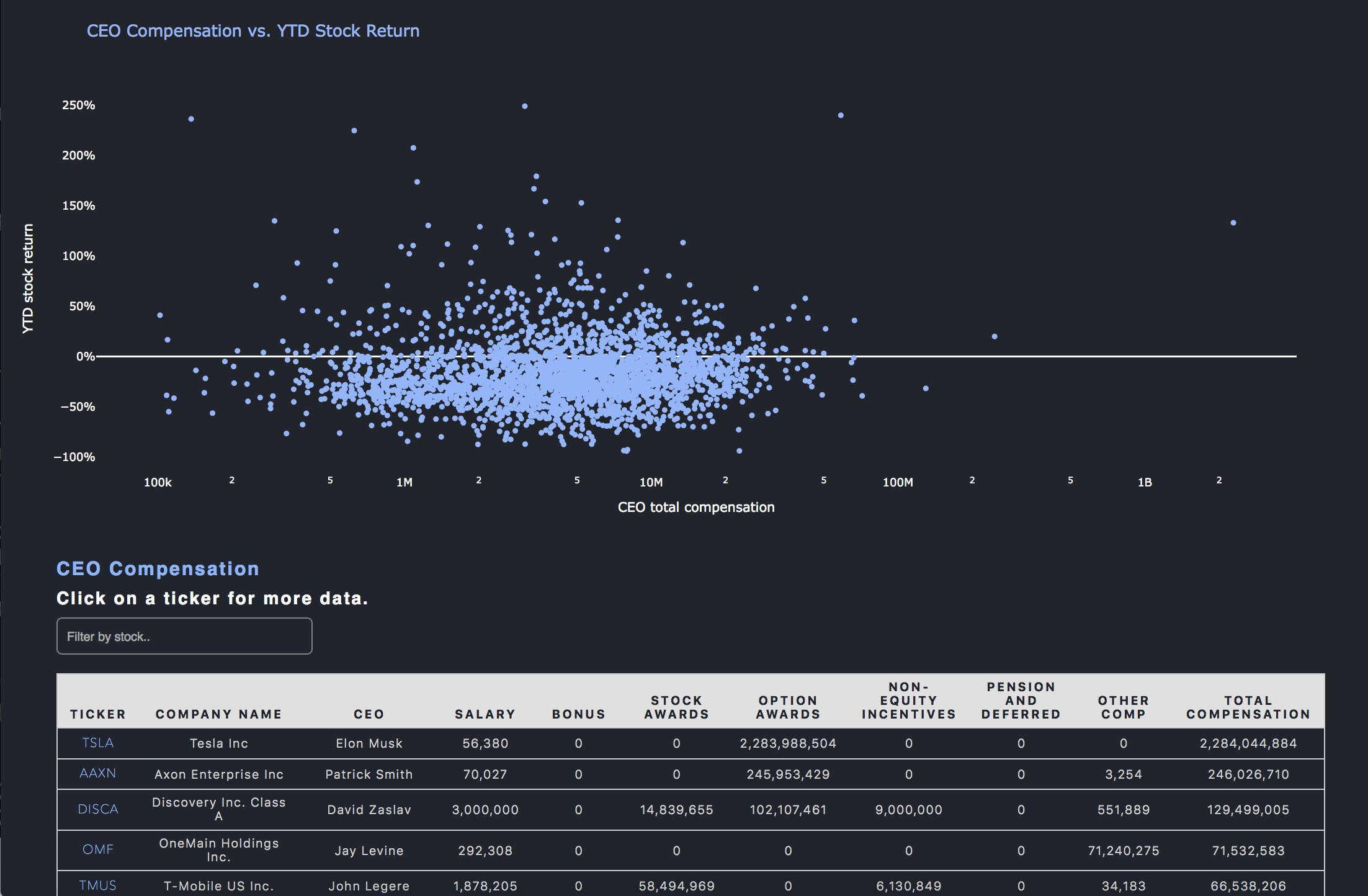 Quiver Quantitative