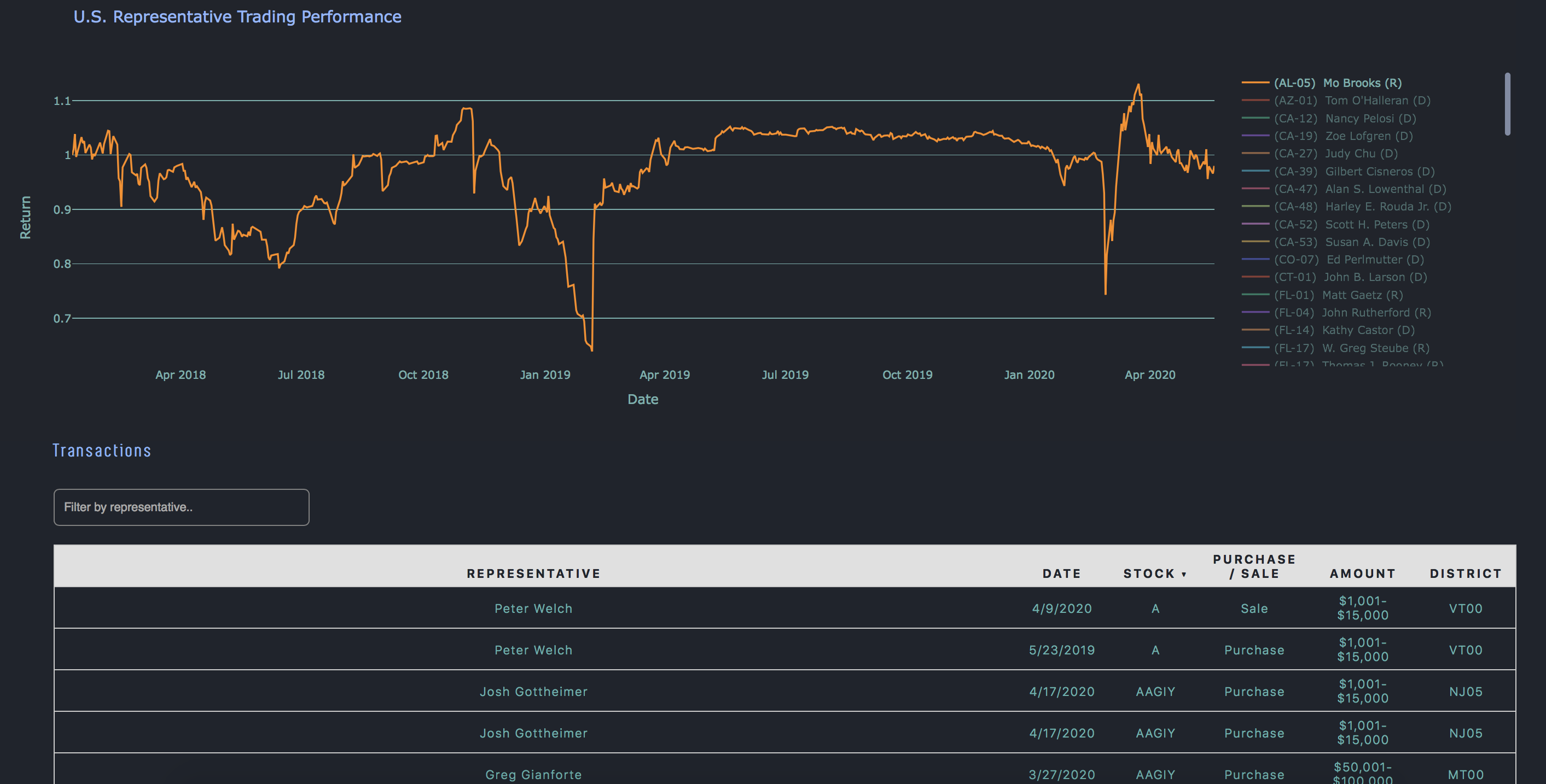 Quiver Quantitative