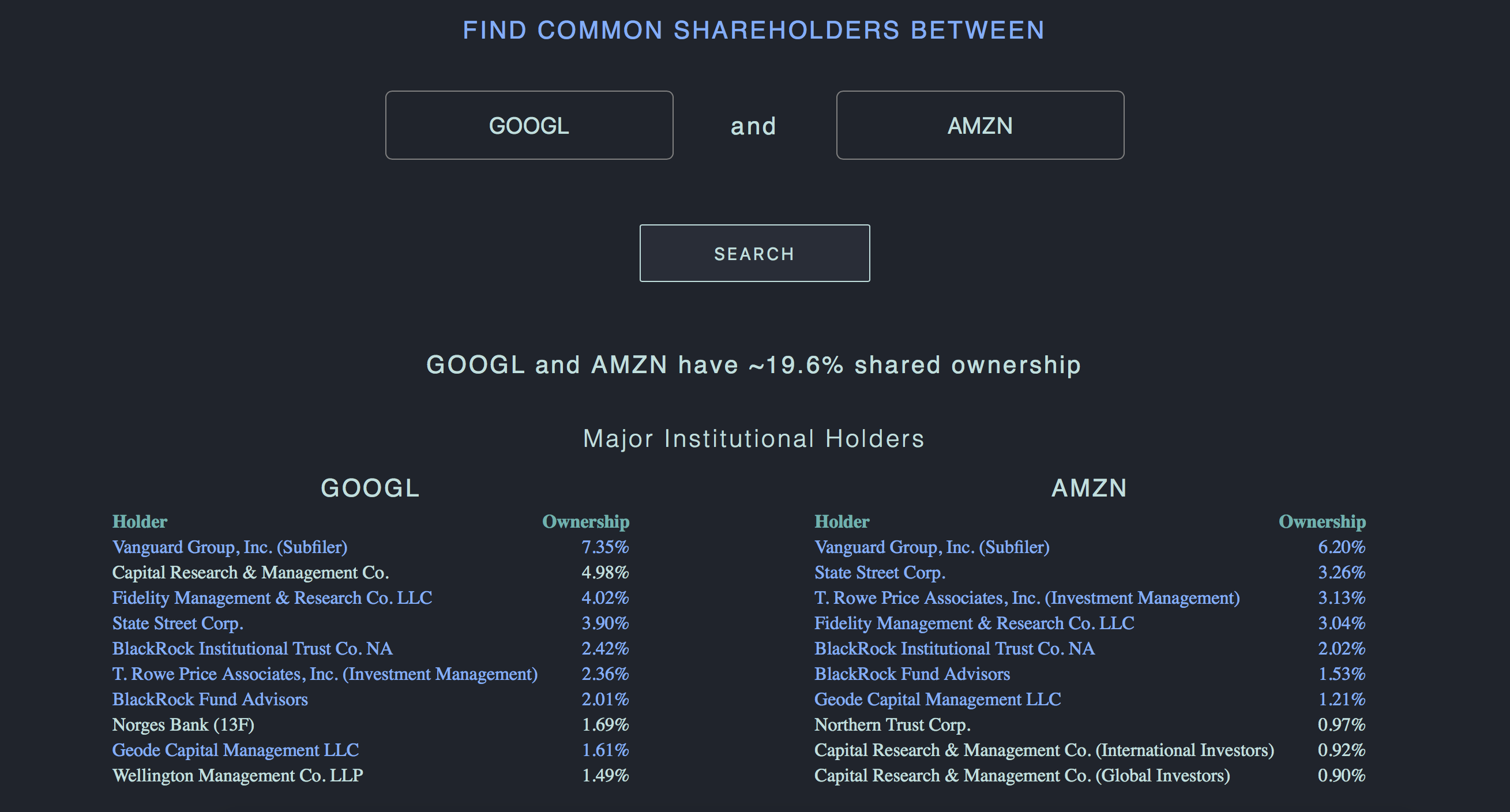 Shared Ownership Dashboard