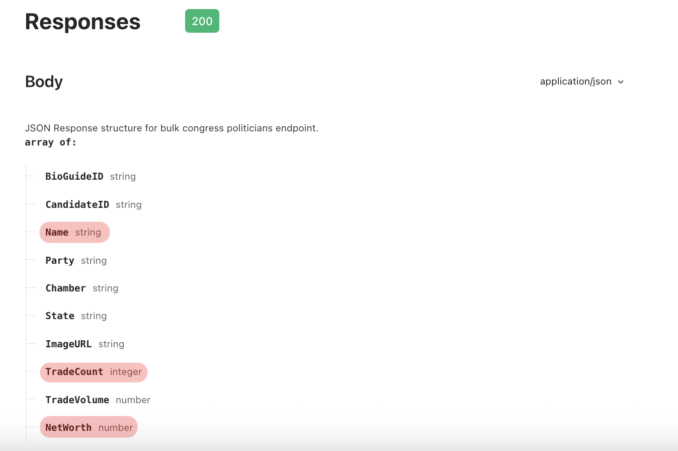 API Response