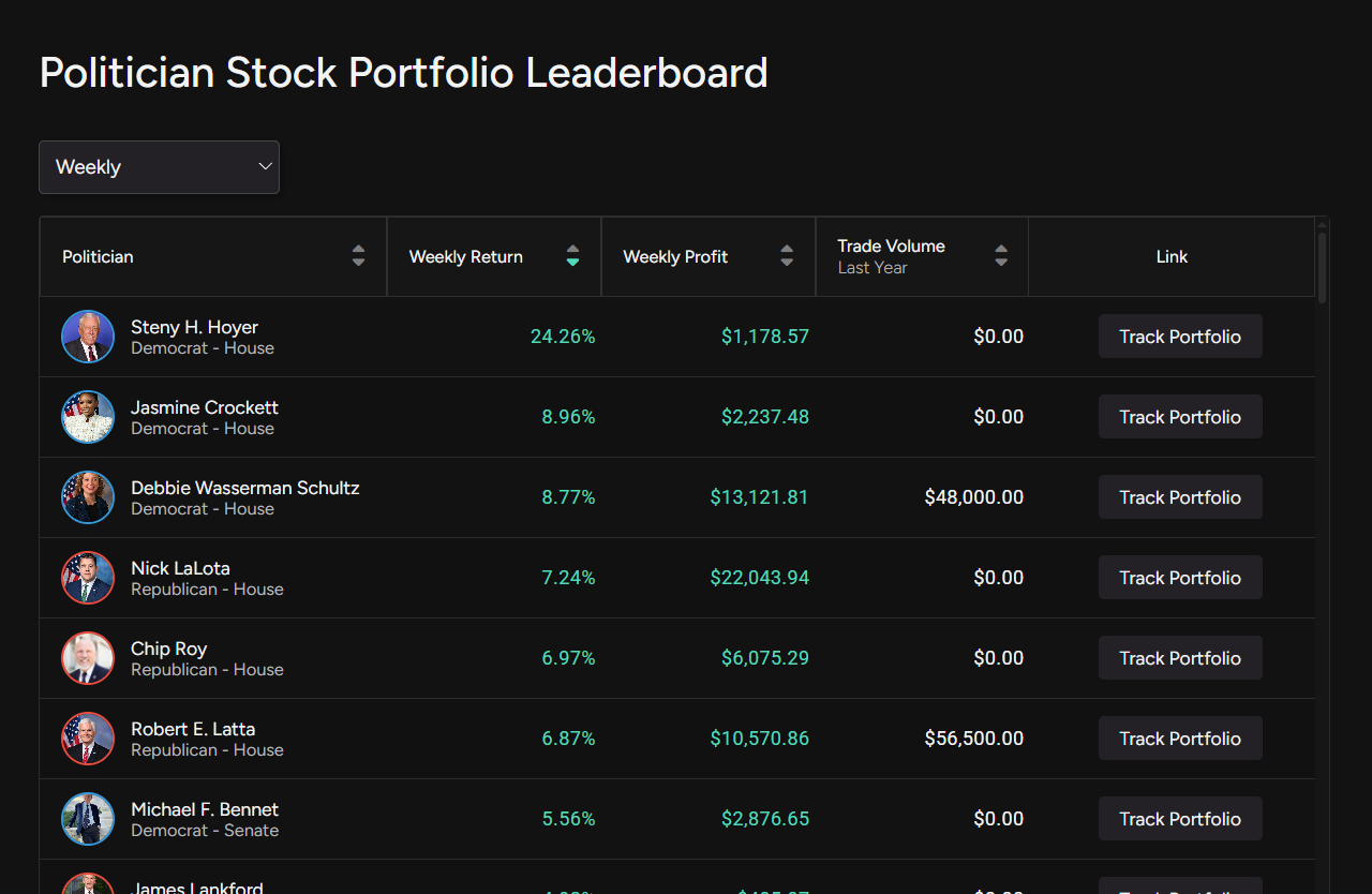 Politician Stock Portfolio Leaderboard Preview